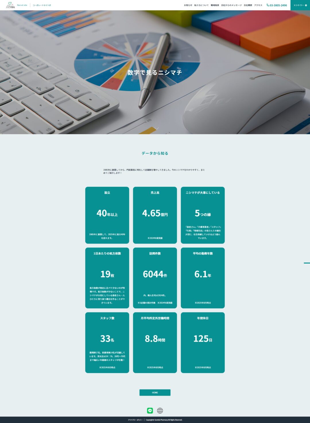 FireShot Capture 153 - 数字で見るニシマチ - 株式会社ニシマチ 採用サイト - [sumida-ph.jp]